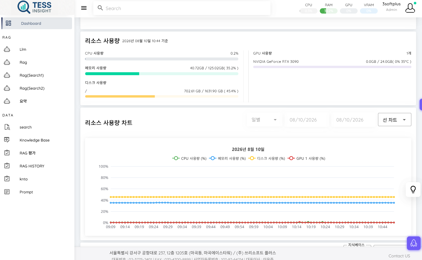 T-RA 관리자 대시보드 — 리소스 사용량, CPU·메모리·디스크·GPU 현황 차트